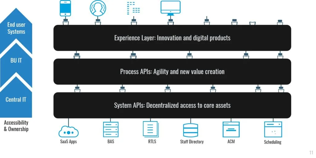 IoT Connectivity Diagram for hospital OPD