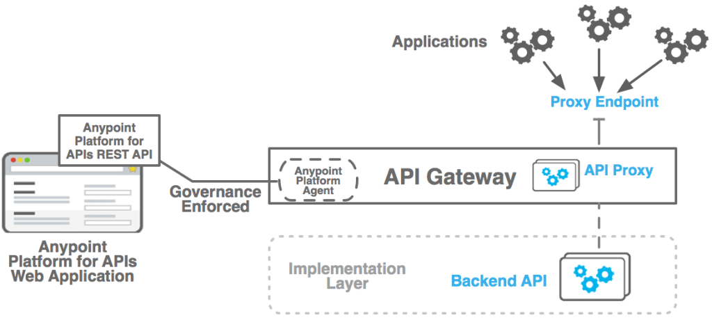 API Security - Gateway Function