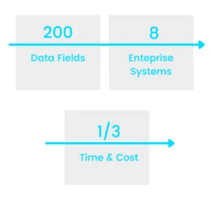 appraisal management system