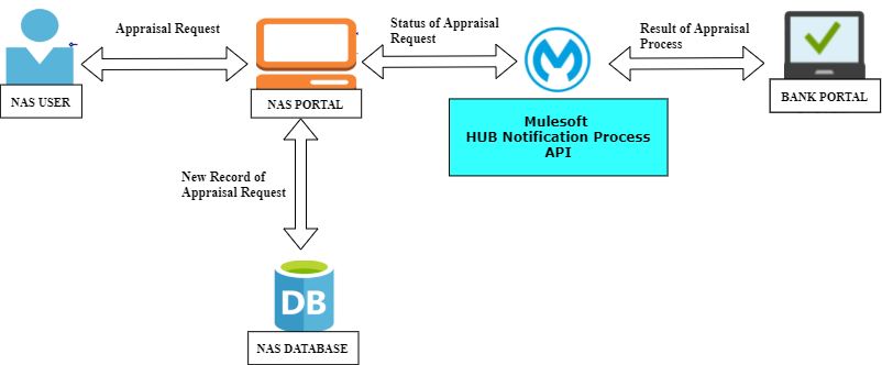appraisal management system