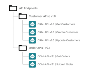 Organizing Workato Recipes