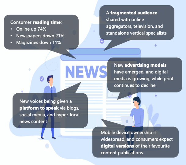 automation in printing industry