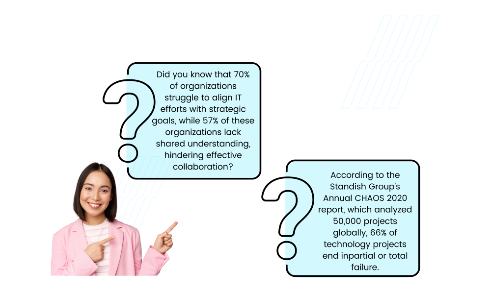 Digital Transformation