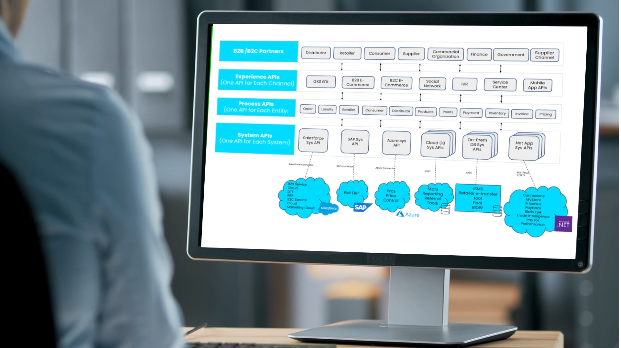 MuleSoft Platform Assessment