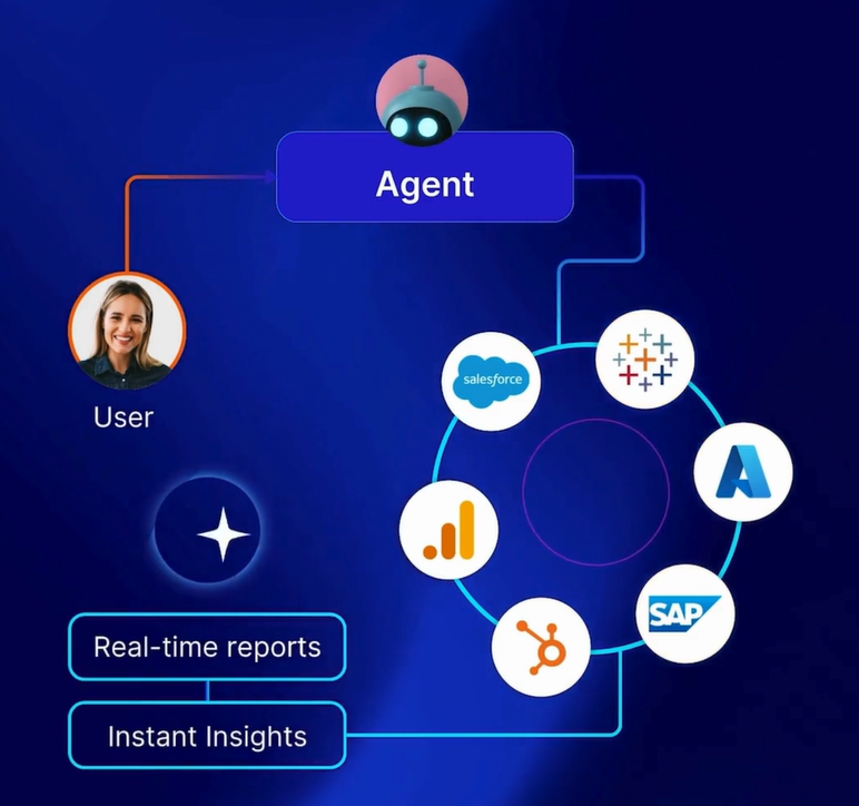 Data and Generative AI