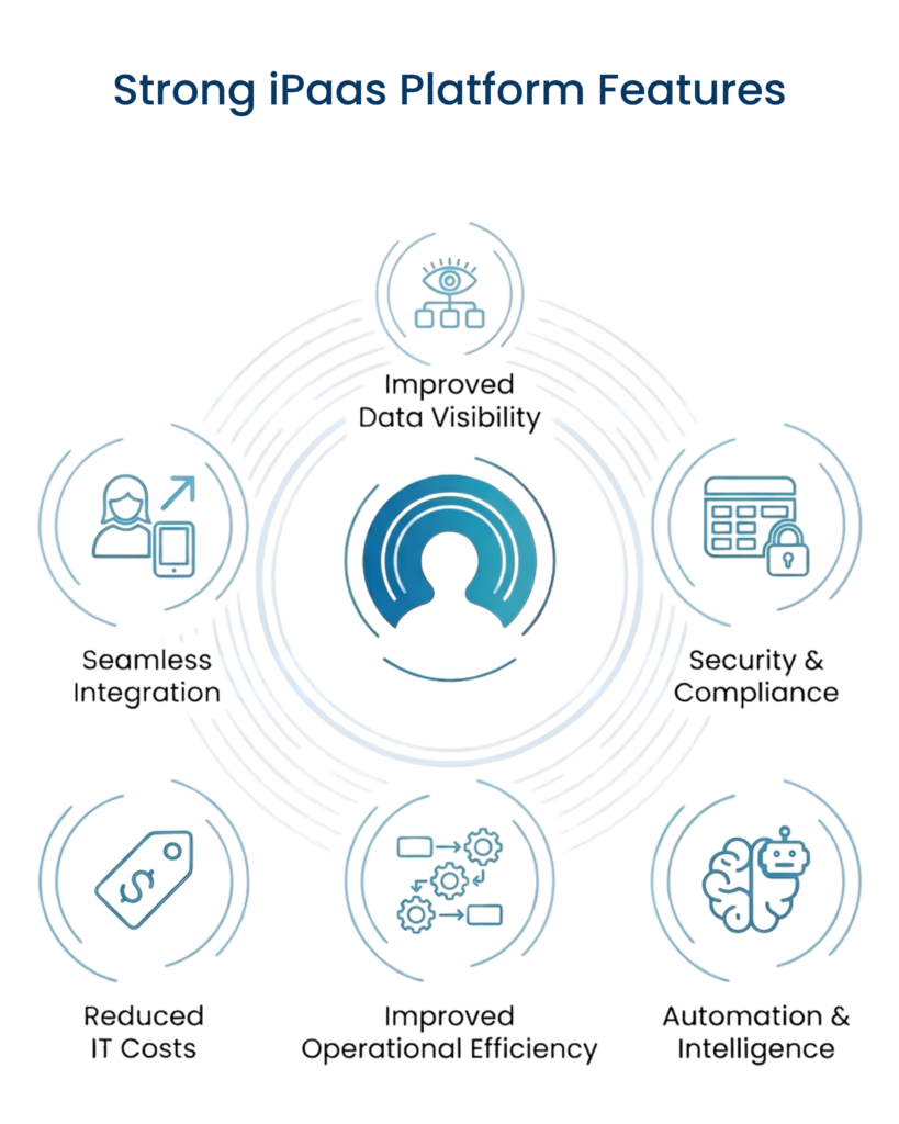 Choose the right iPaas platform for 2026