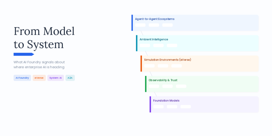ai-foundry-system-ai-featured