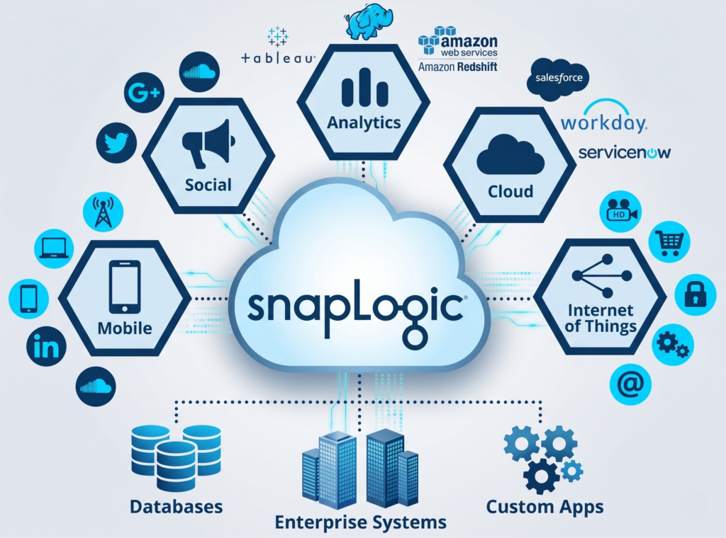 Incepta_Snaplogic
