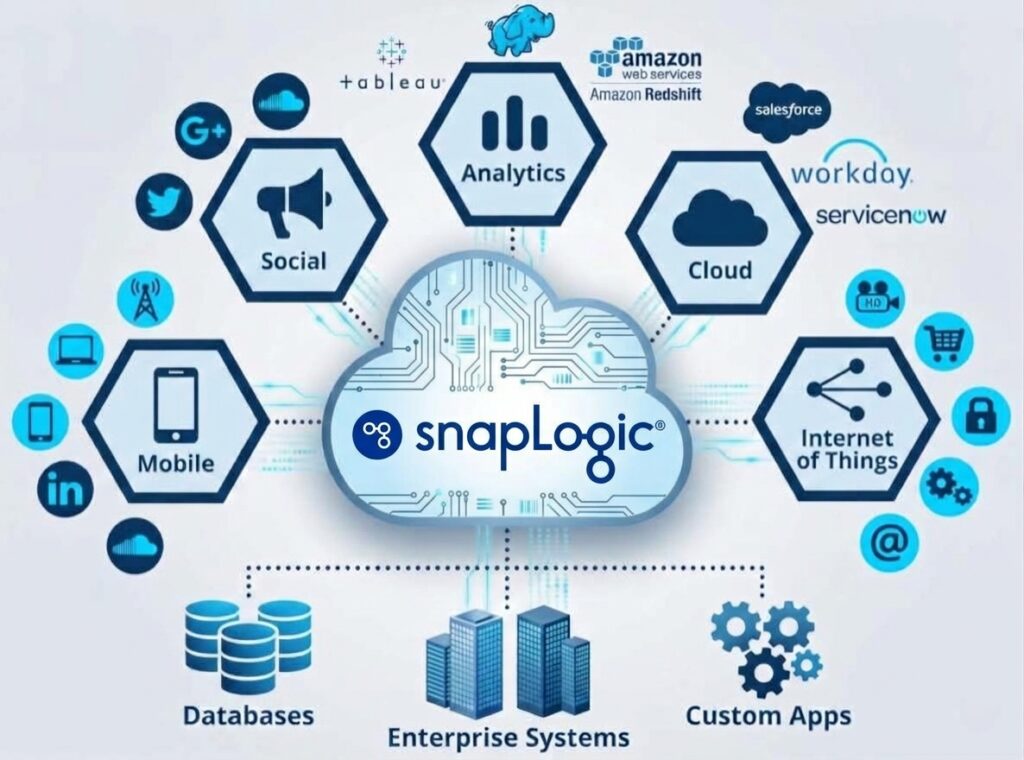 Snaplogic_offerings