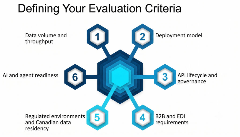 Six criteria to choose between Workato and MuleSoft integration platforms