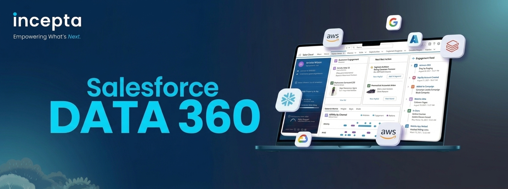 salesforce data 360