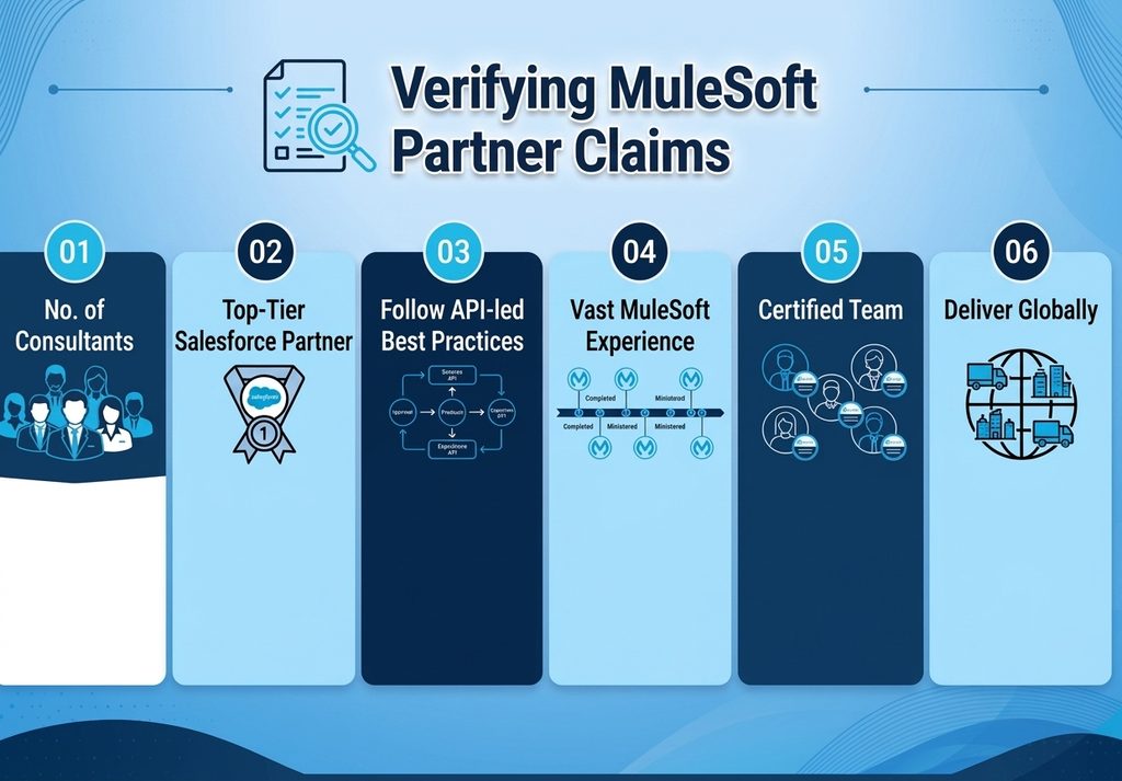 How to verify MuleSoft partner certification