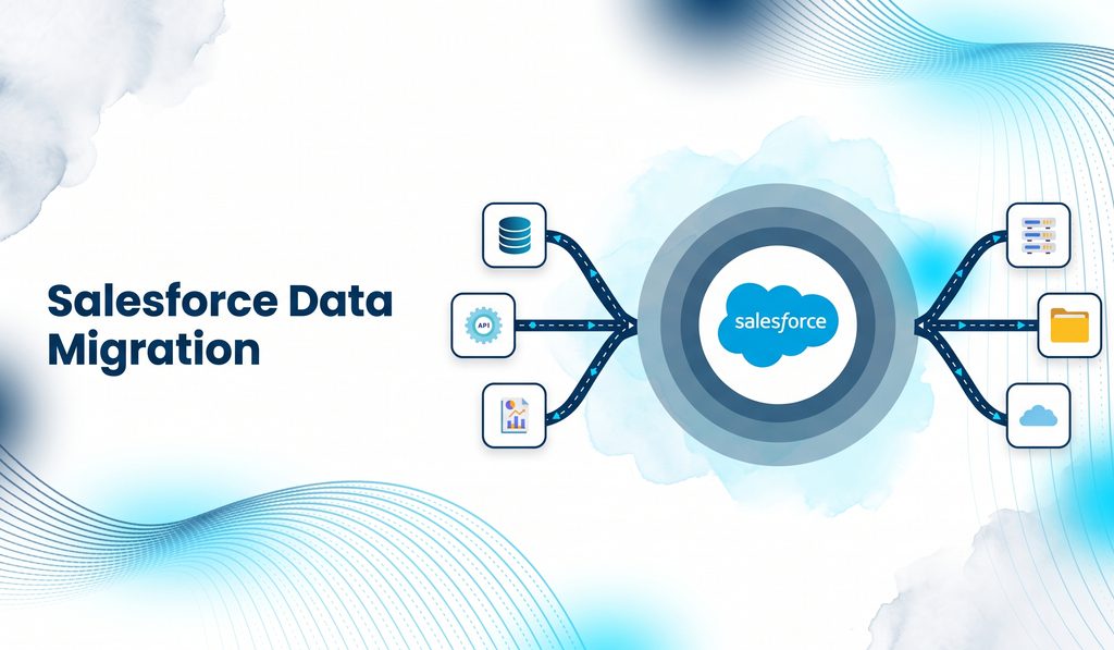 salesforce data cloud