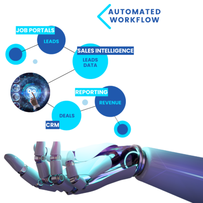 Staffing Lead Genius